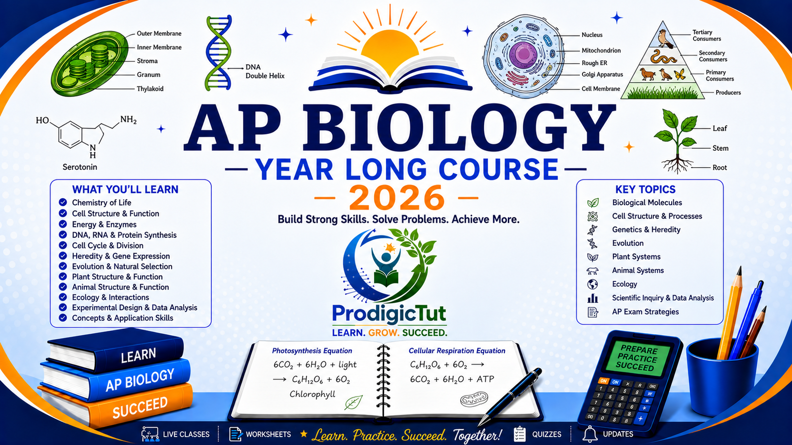 AP BIOLOGY